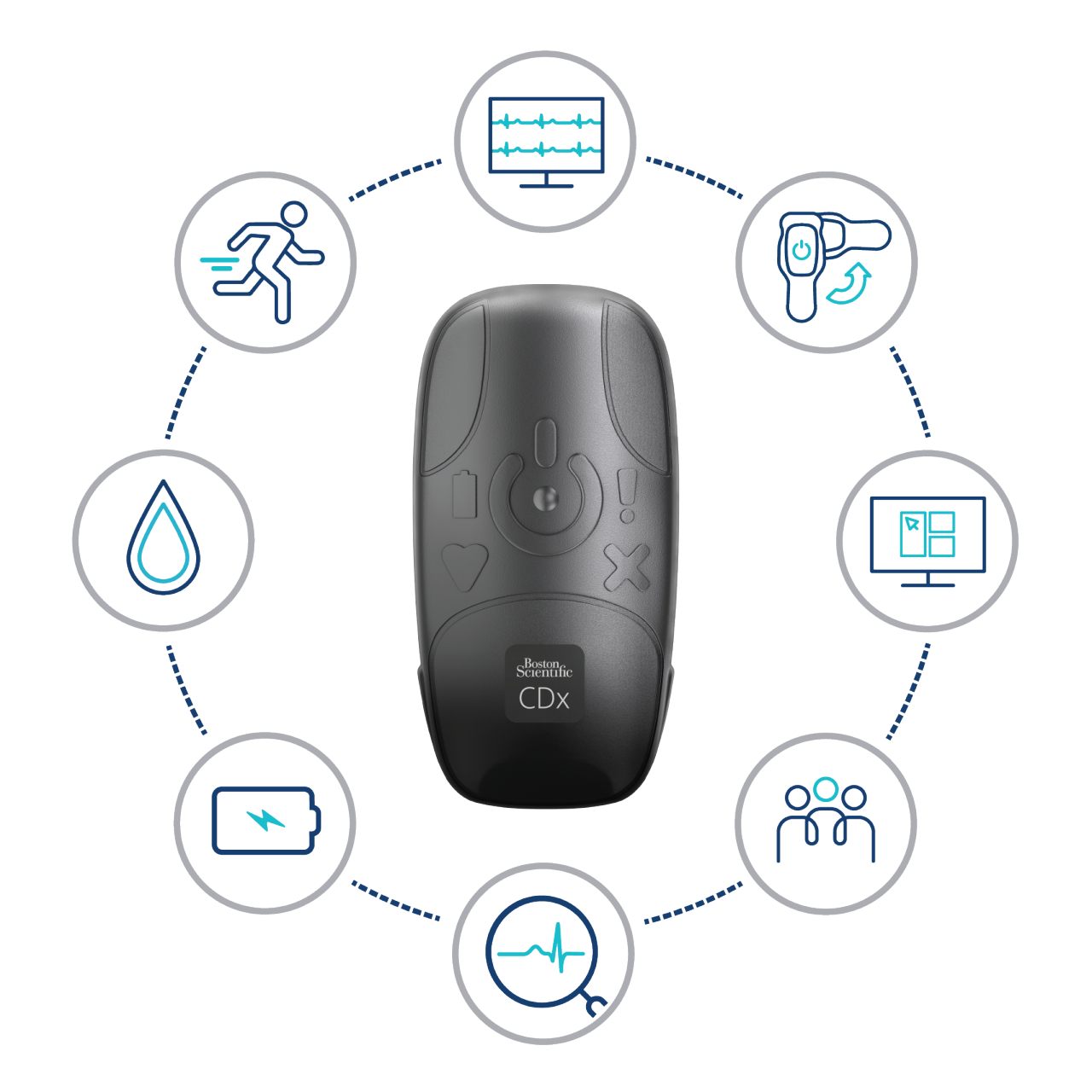 BodyGuardian cardiac monitor device in the middle of feature icons showing its benefits to HCPs and patients.
