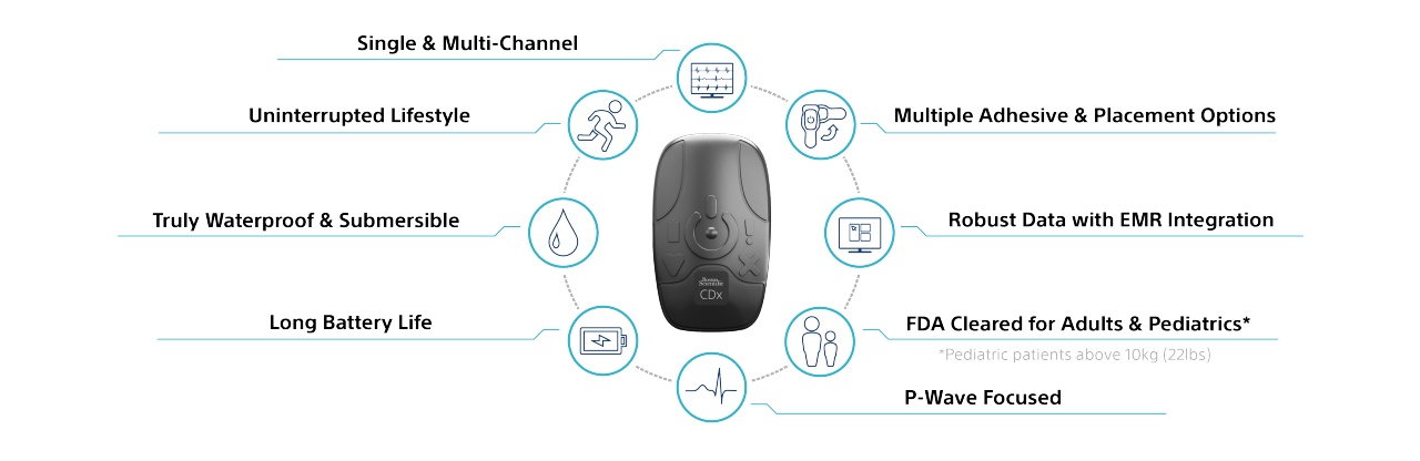BodyGuardian Remote Cardiac Monitor with icons around it representing each of the key features. 