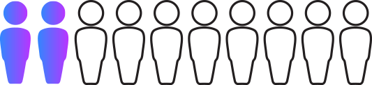 Silhouettes of people with 2 colored in purple and 8 in white to illustrate 2 out of 10 people had undetected AF after day 7.